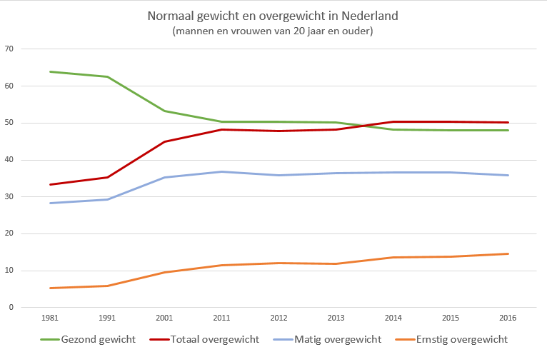 wat mag mijn gewicht zijn wat mag mijn gewicht zijn